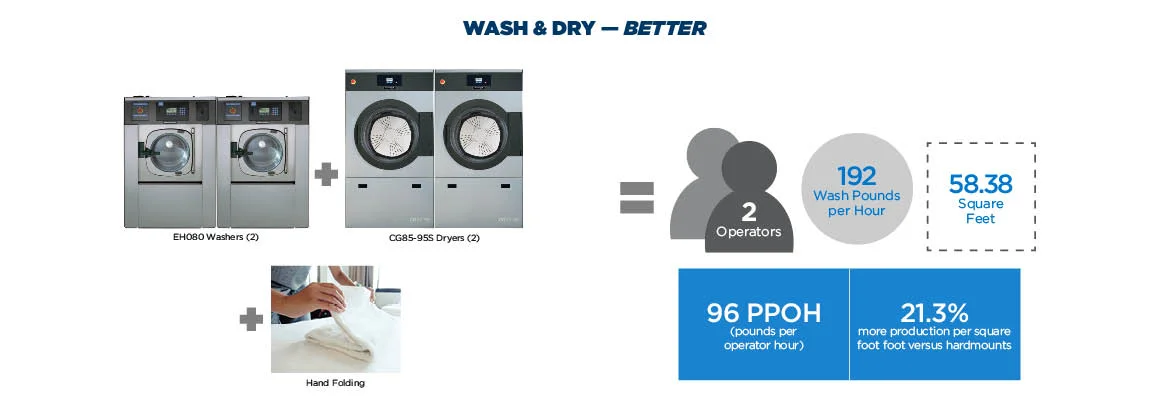 laundryDemands_better