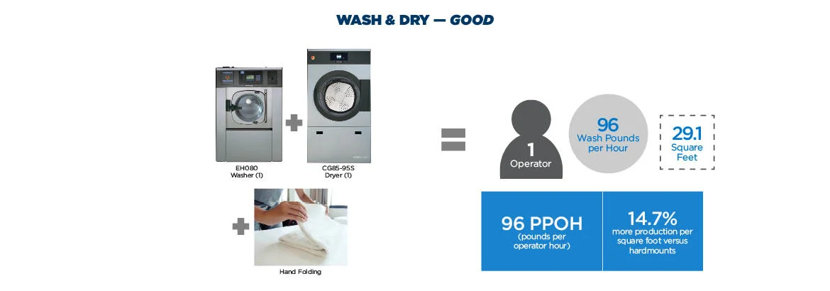 laundryDemands_good